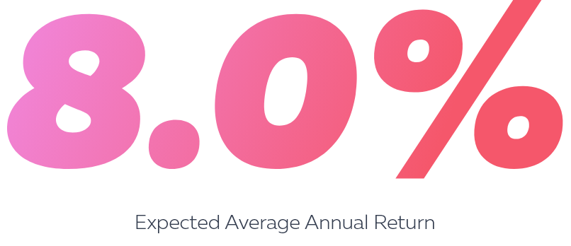 Your investment goes into loans provided by Klear to low-risk borrowers