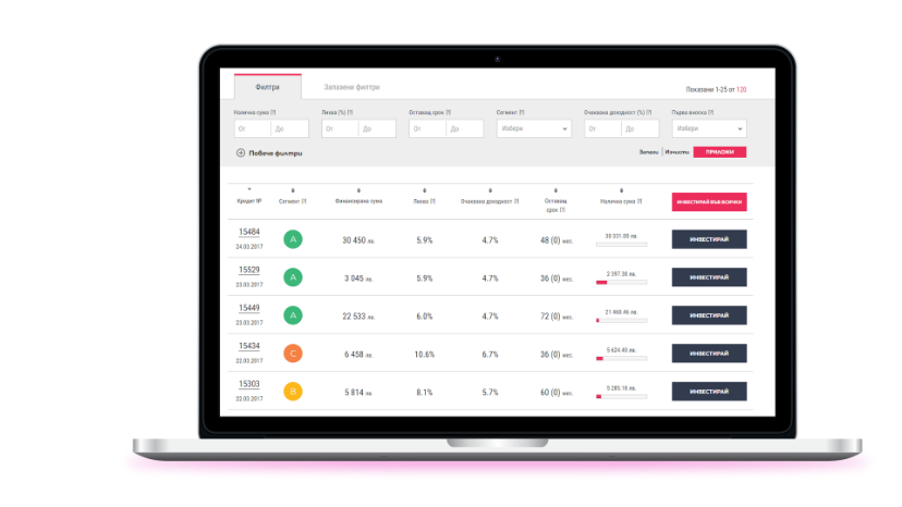 The marketplace gives a simple and user-friendly access to all the loans available for investment