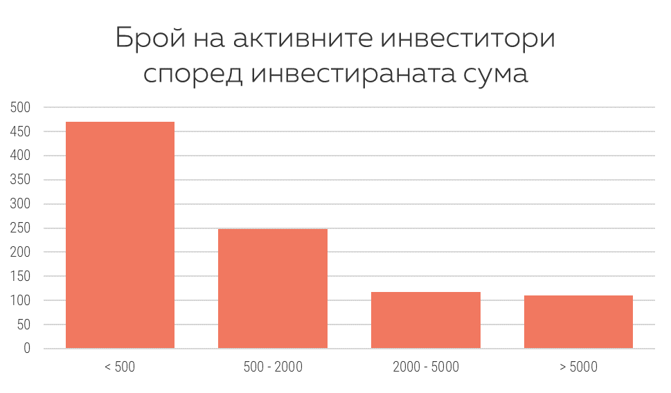 https://www.klearlending.com/storage/public/blog/links/KPI-10-2018/EN/Graph%201%20EN.png