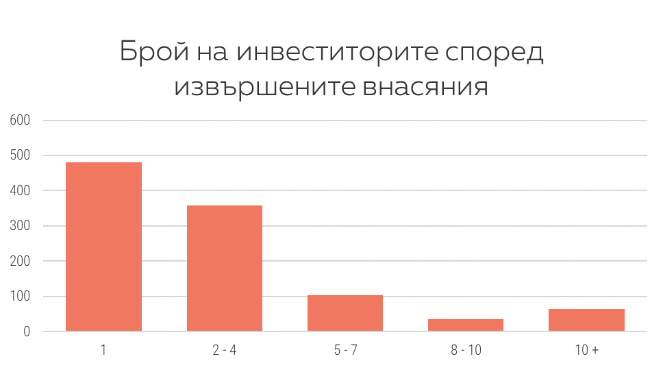 https://www.klearlending.com/storage/public/blog/links/KPI-10-2018/EN/Graph%201%20EN.png