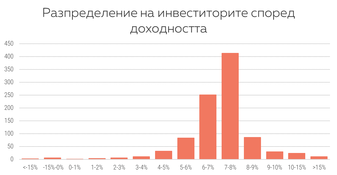 https://www.klearlending.com/storage/public/blog/links/KPI-10-2018/EN/Graph%201%20EN.png