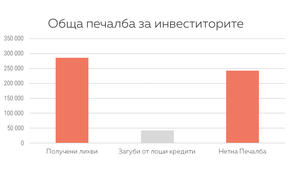 https://www.klearlending.com/storage/public/blog/links/KPI-10-2018/EN/Graph%201%20EN.png