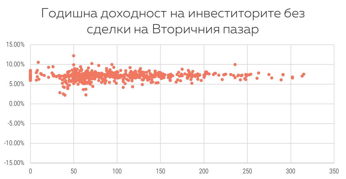 https://www.klearlending.com/storage/public/blog/links/KPI-10-2018/EN/Graph%201%20EN.png
