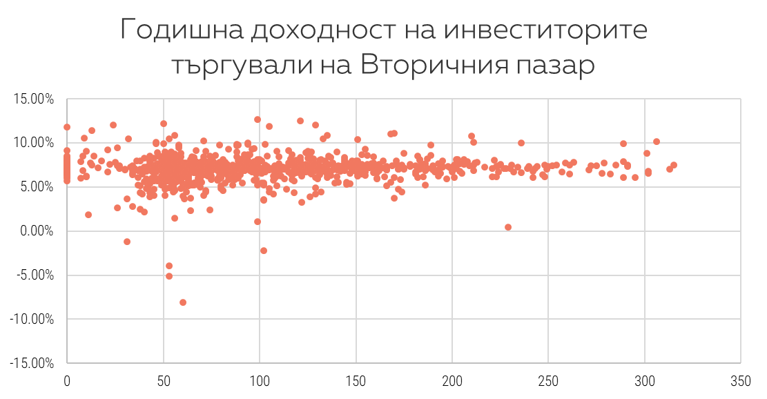 https://www.klearlending.com/storage/public/blog/links/KPI-10-2018/EN/Graph%201%20EN.png