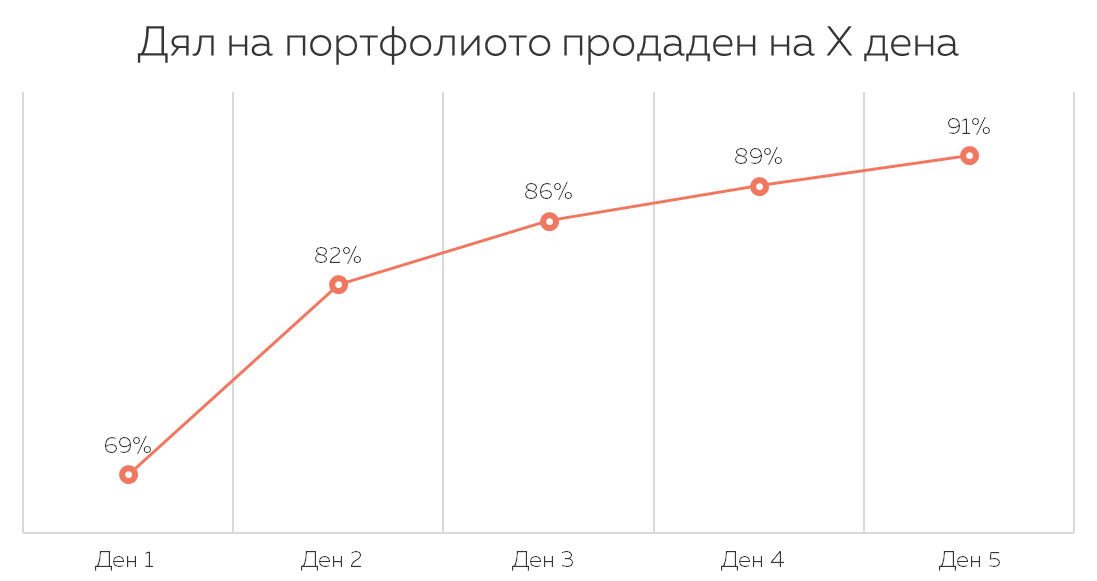 https://www.klearlending.com/storage/public/blog/links/KPI-10-2018/EN/Graph%201%20EN.png
