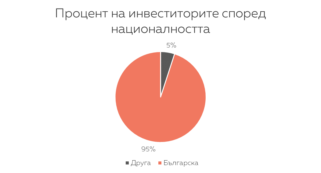https://www.klearlending.com/storage/public/blog/links/KPI-10-2018/EN/Graph%201%20EN.png