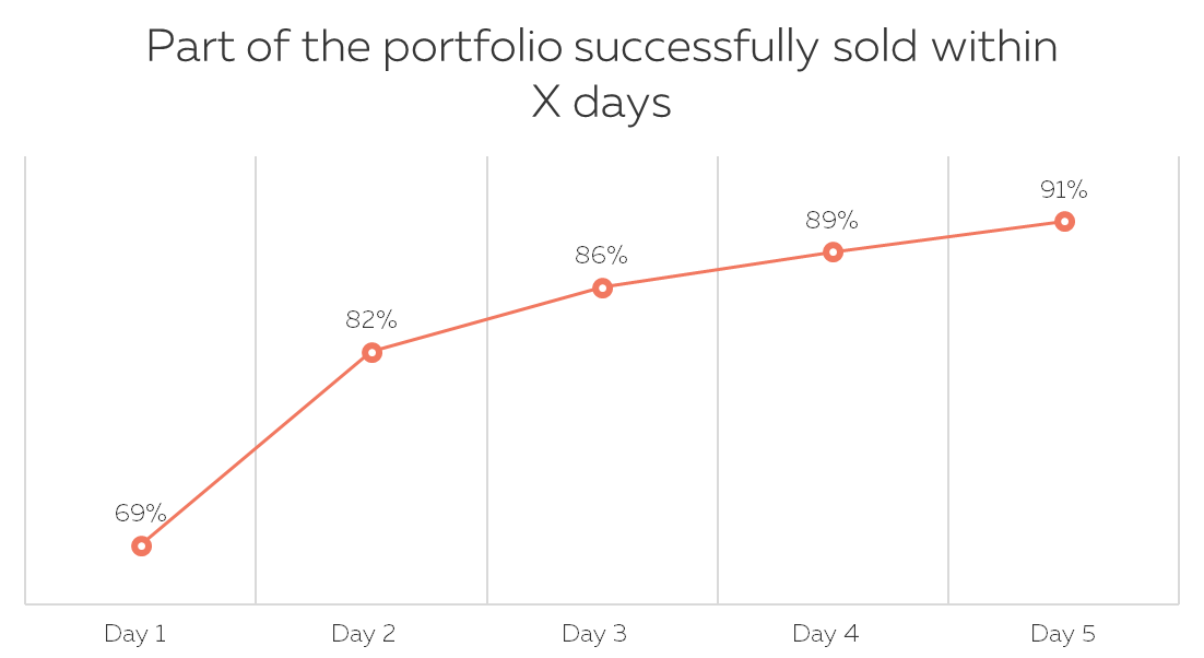 https://www.klearlending.com/storage/public/blog/links/KPI-10-2018/EN/Graph%201%20EN.png