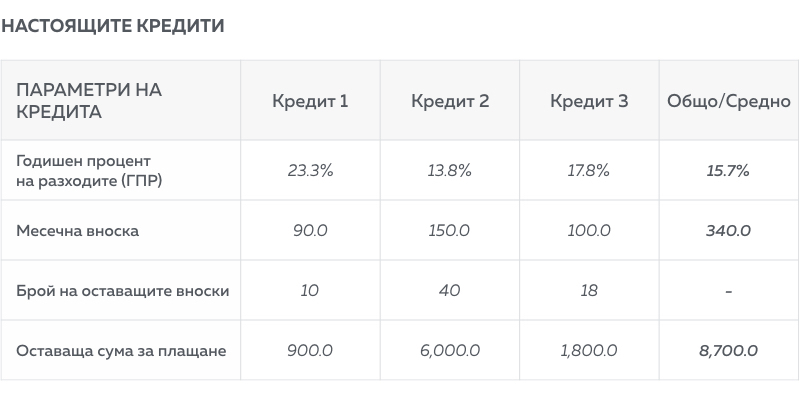 Списък на кредити за обединяване - Обединяване на кредити - Клиър