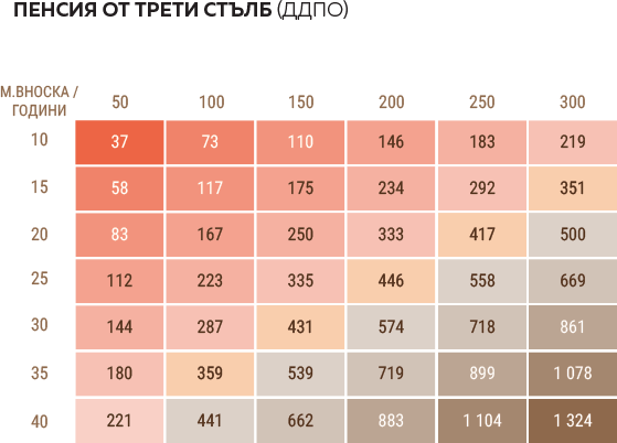 пенсиониране