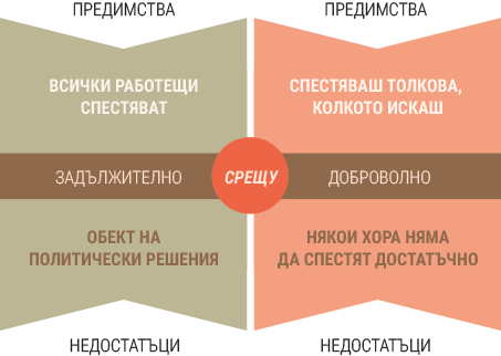 пенсионно осигуряване